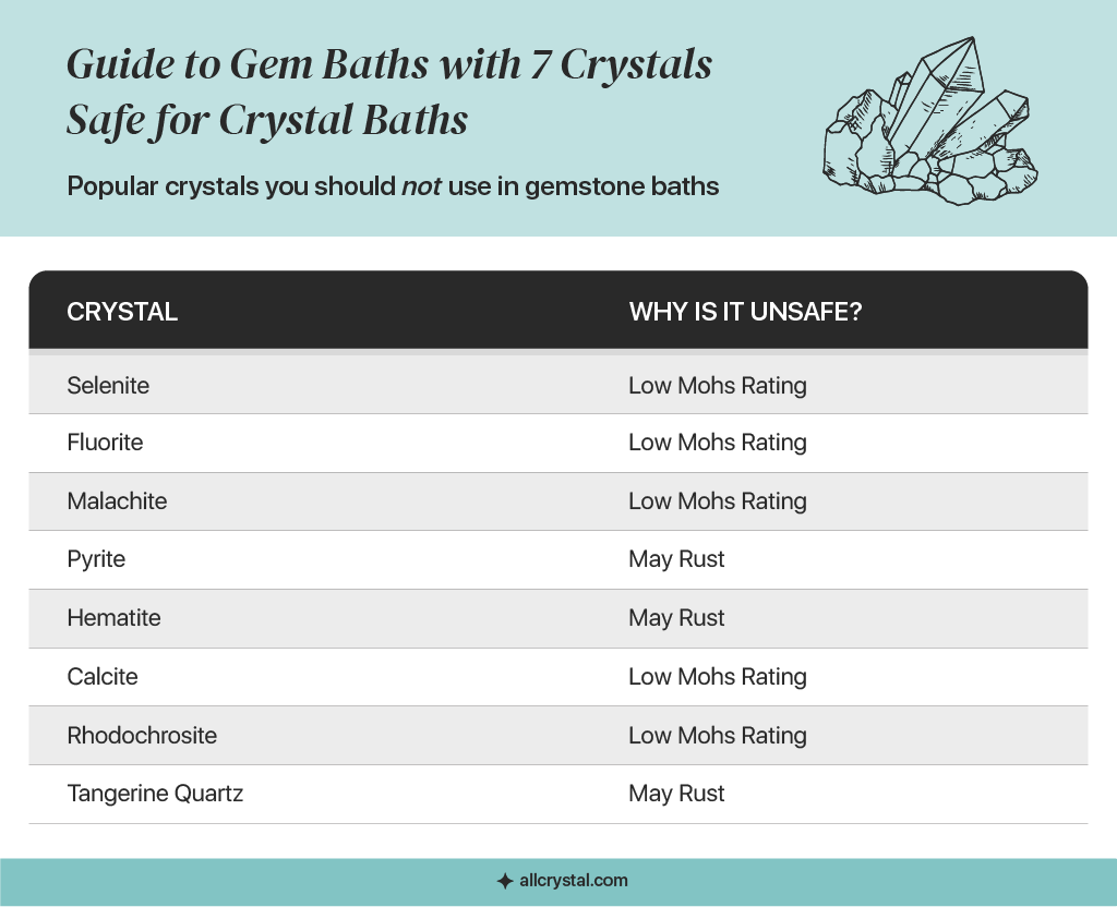 graphic for crystals not safe in water