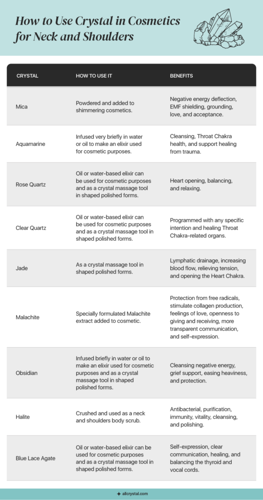 graphic for How to Use Crystal in Cosmetics for Neck and Shoulders