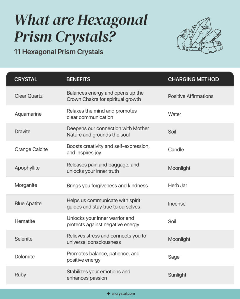 graphic for What are Hexagonal Prism Crystals