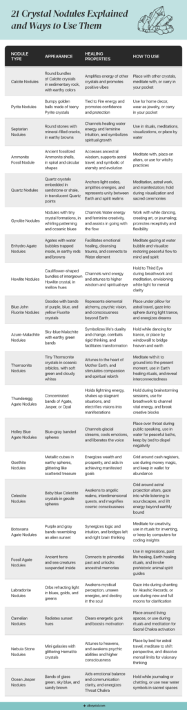 graphic for 21 Crystal Nodules Explained and how to use them