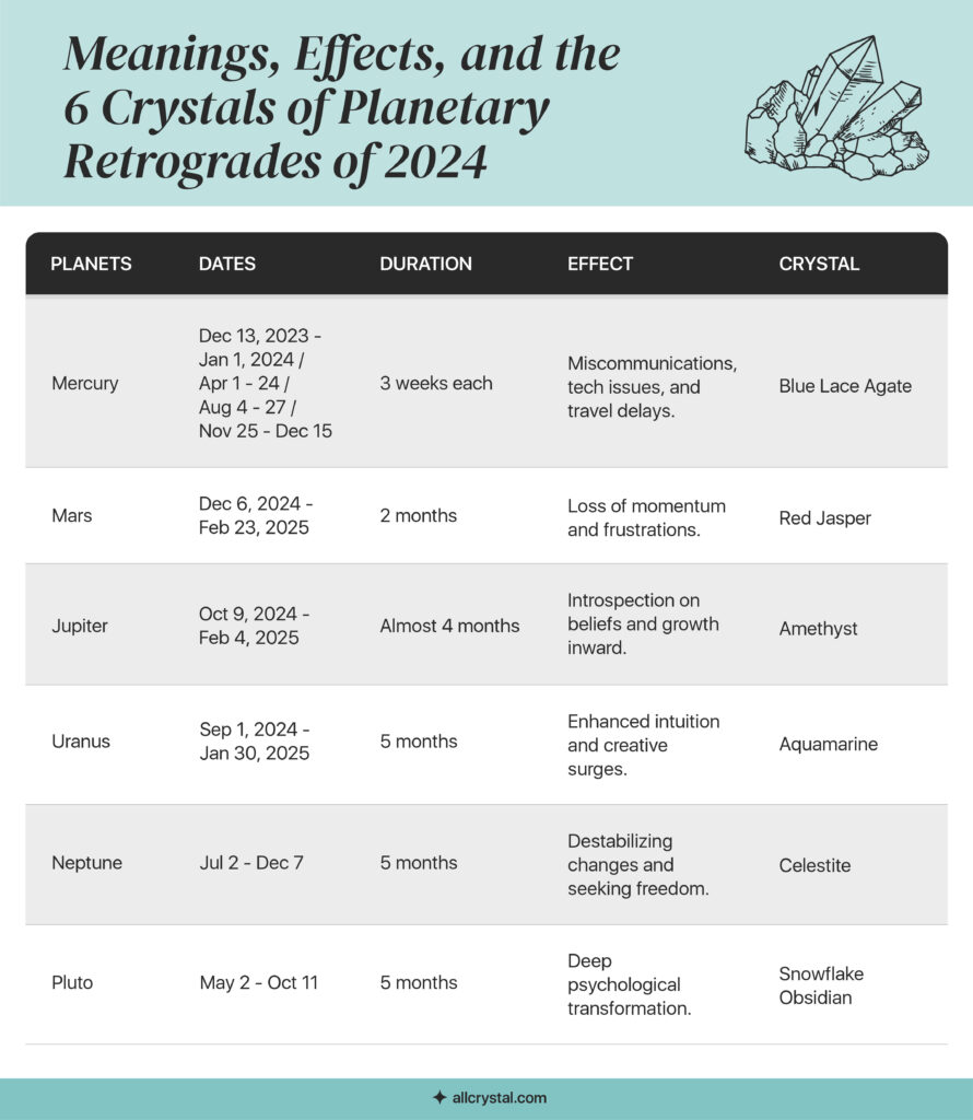 graphic for 6 crystals of planetary retrograde 2024