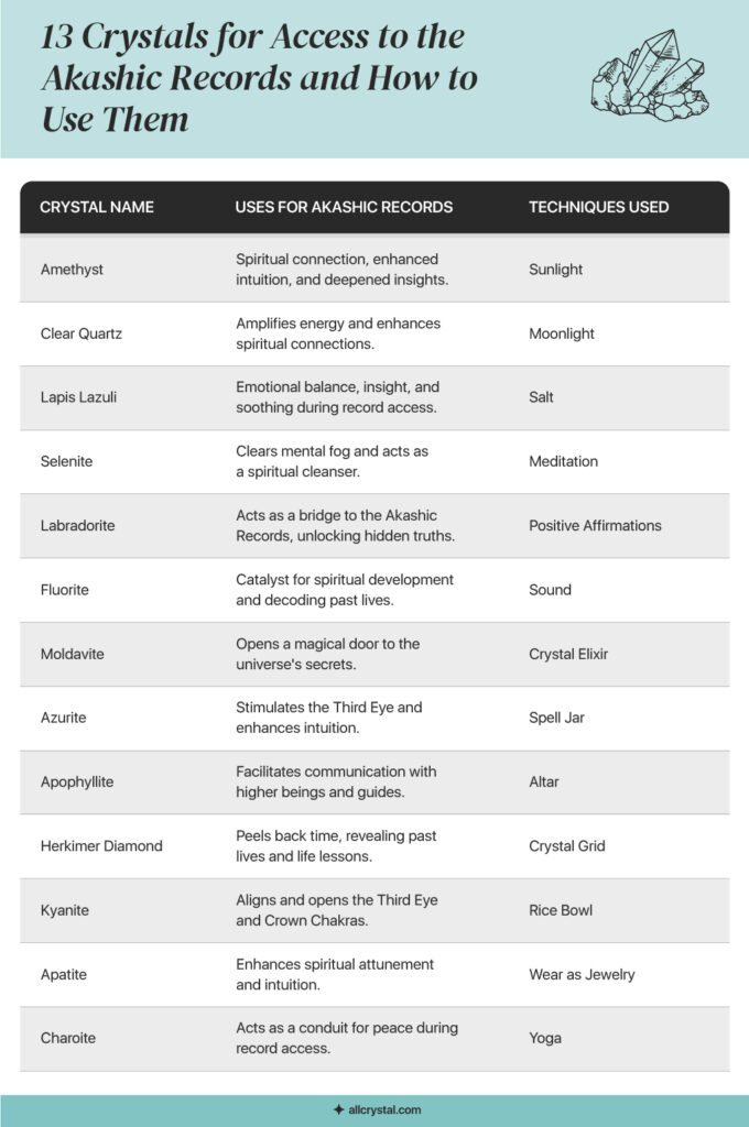 graphic for 13 crystals for access to the akashic recods
