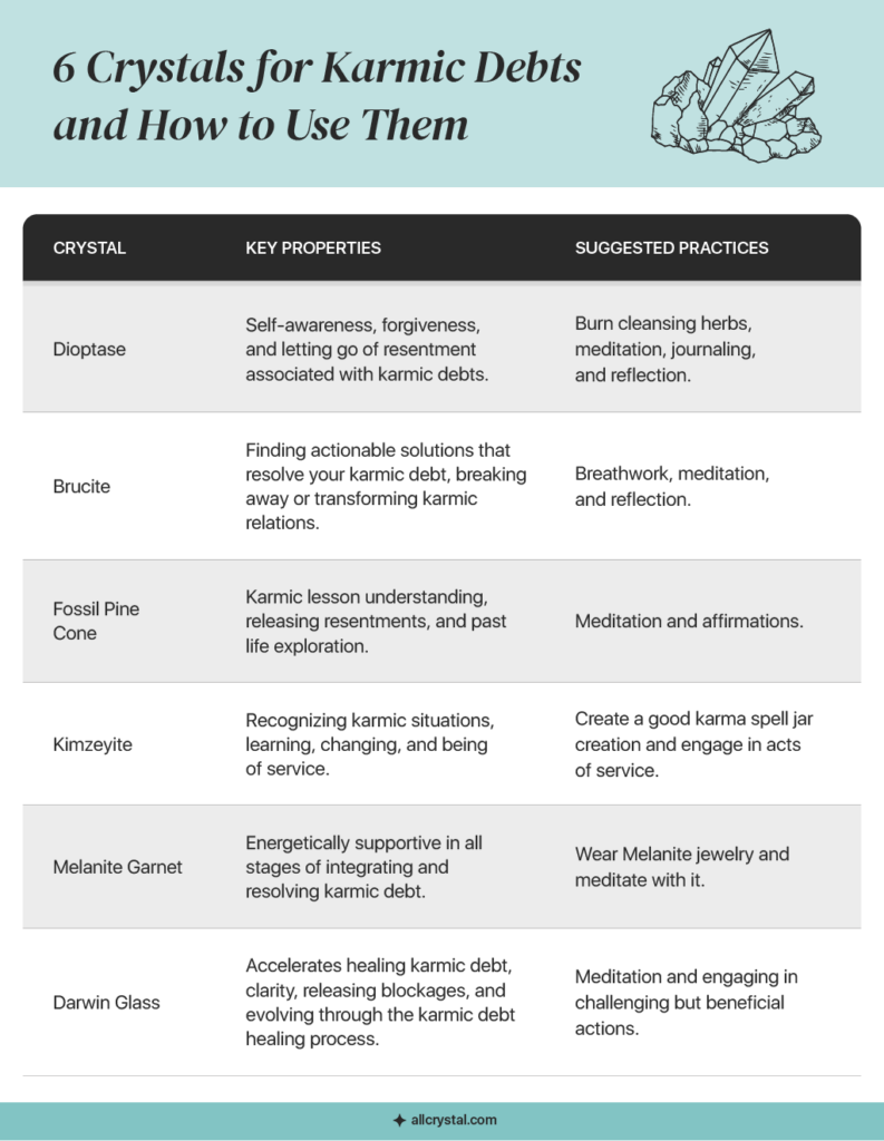 graphic for 6 crystals for karmic debt