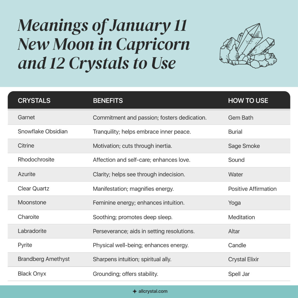 graphic for 12 Crystals to use during new moon in capricorn