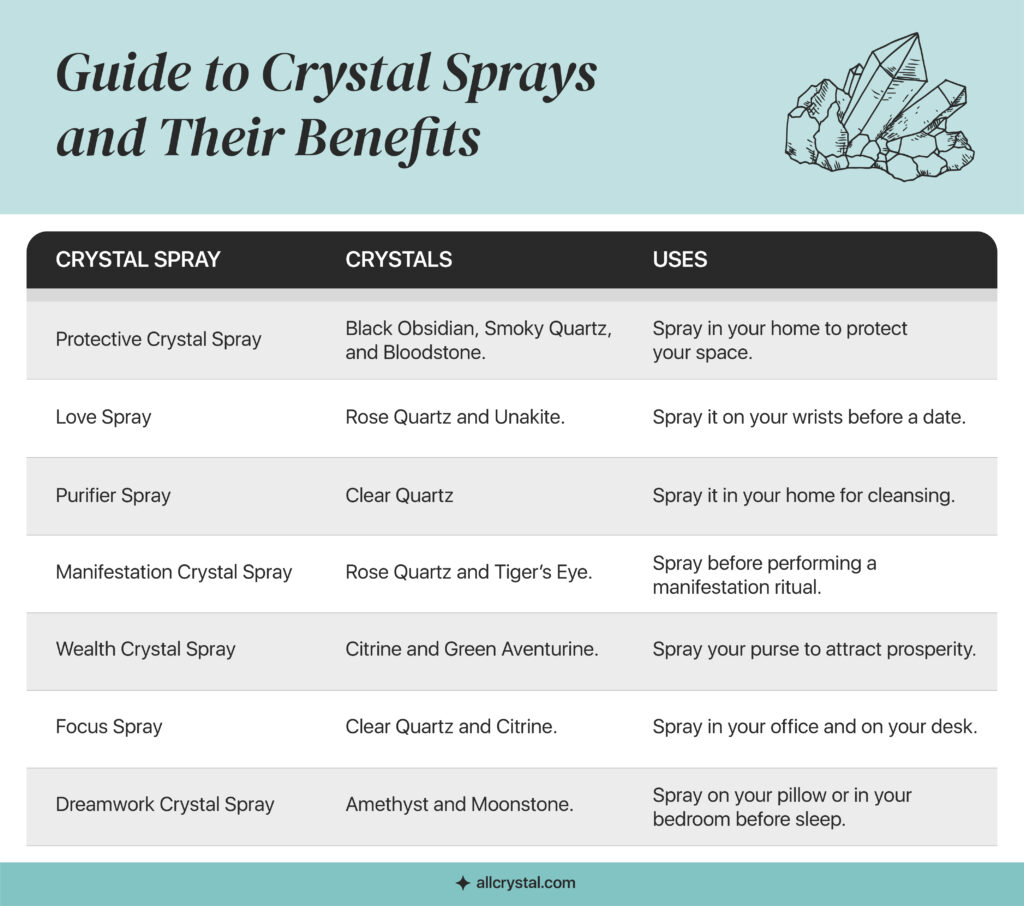 graphic for guide for crystal sprays