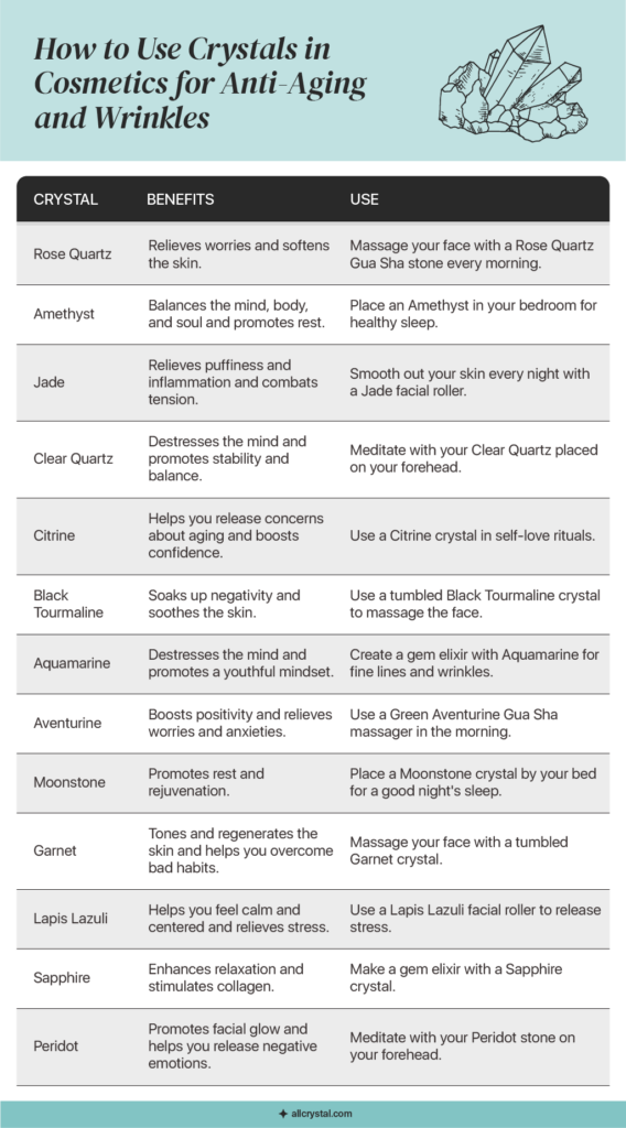 graphic for Using Crystals for Anti-Aging and Wrinkles