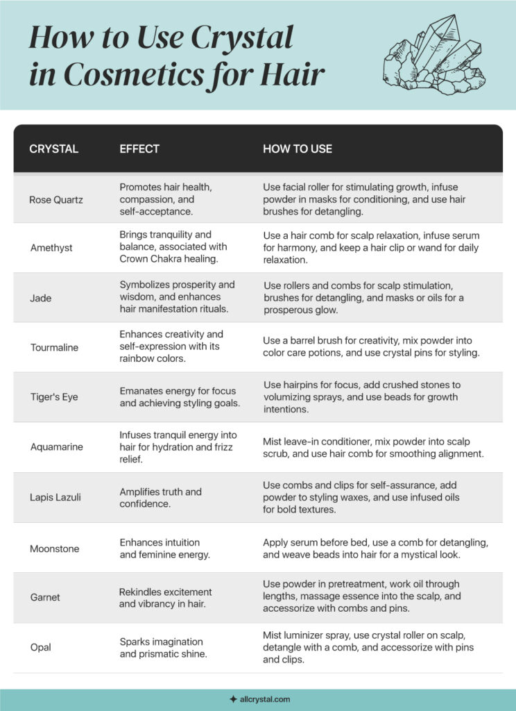 graphic for How to Use Crystal in Cosmetics for Hair