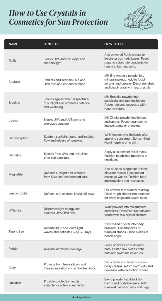 graphic for Using Crystals for Sun Protection