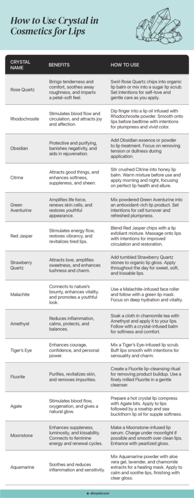 graphic for How to Use Crystal in Cosmetics for Lips