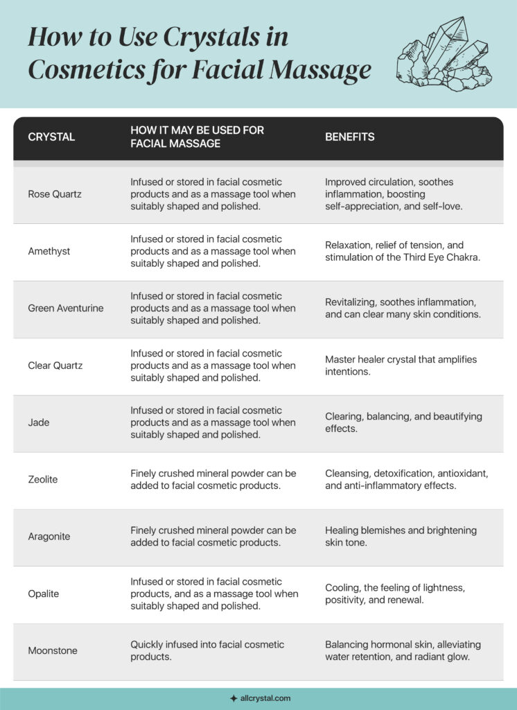 graphic for How to Use Crystals in Cosmetics for Facial Massage 